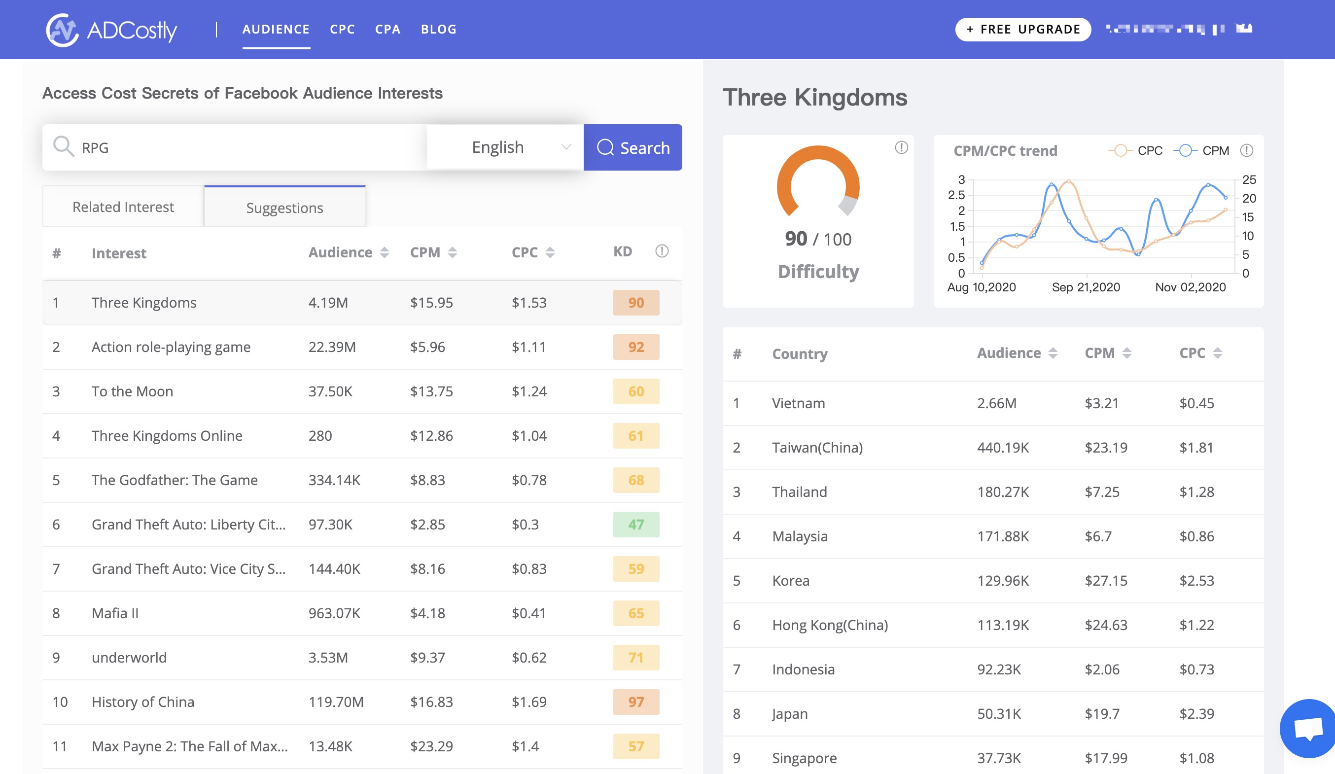 Facebook Ads Cost Report