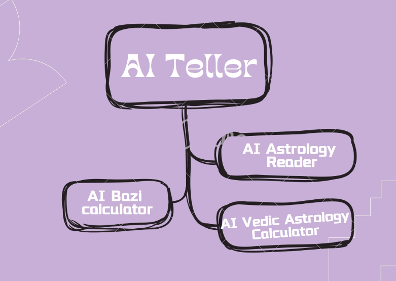 AI Teller is an Online AI Fortune Teller based on ChatGPT technology, supporting AI fortune teller, AI Vedic astrology calculator, and AI Chinese BAZI calculator.