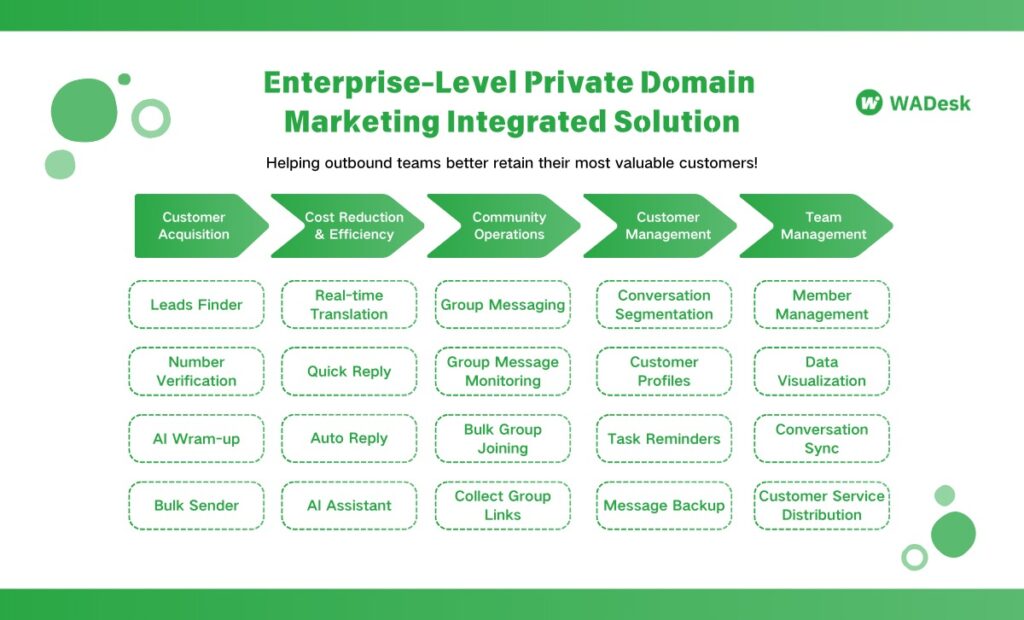 WADesk primary features