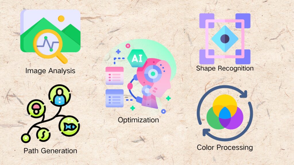 How AI Vectorization Works