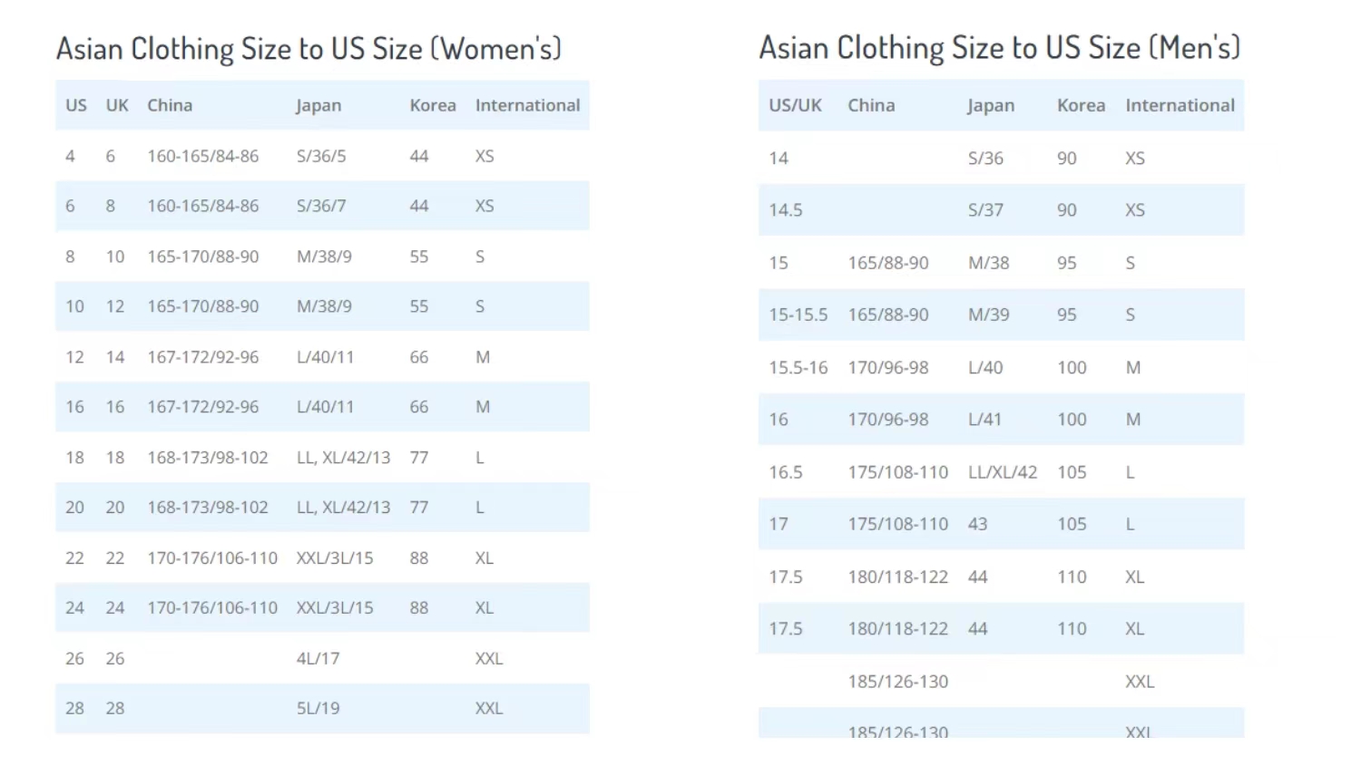 Asian Size to US Size How to Do Asian Size Conversion