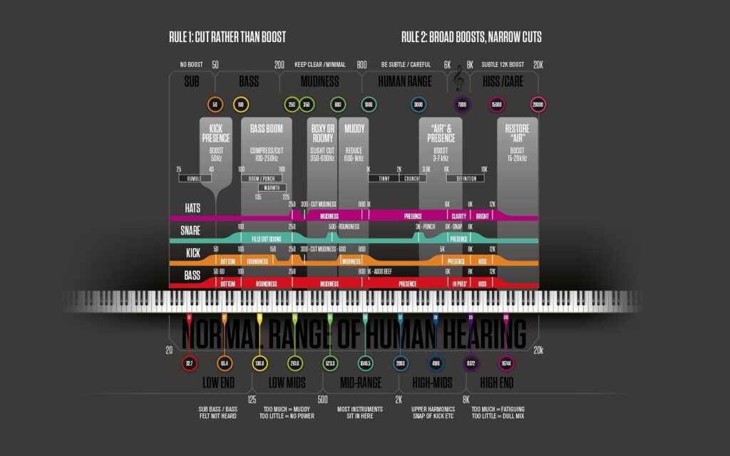 How to Remove Drums: From Professional Techniques to AI Solutions