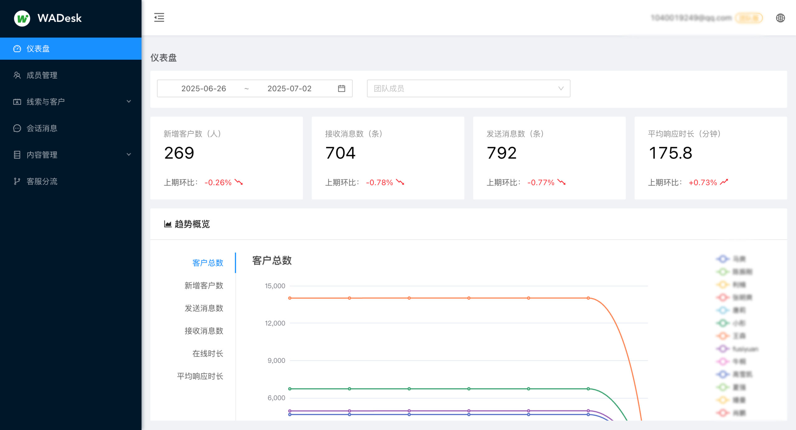 wadesk客户管理仪表盘
