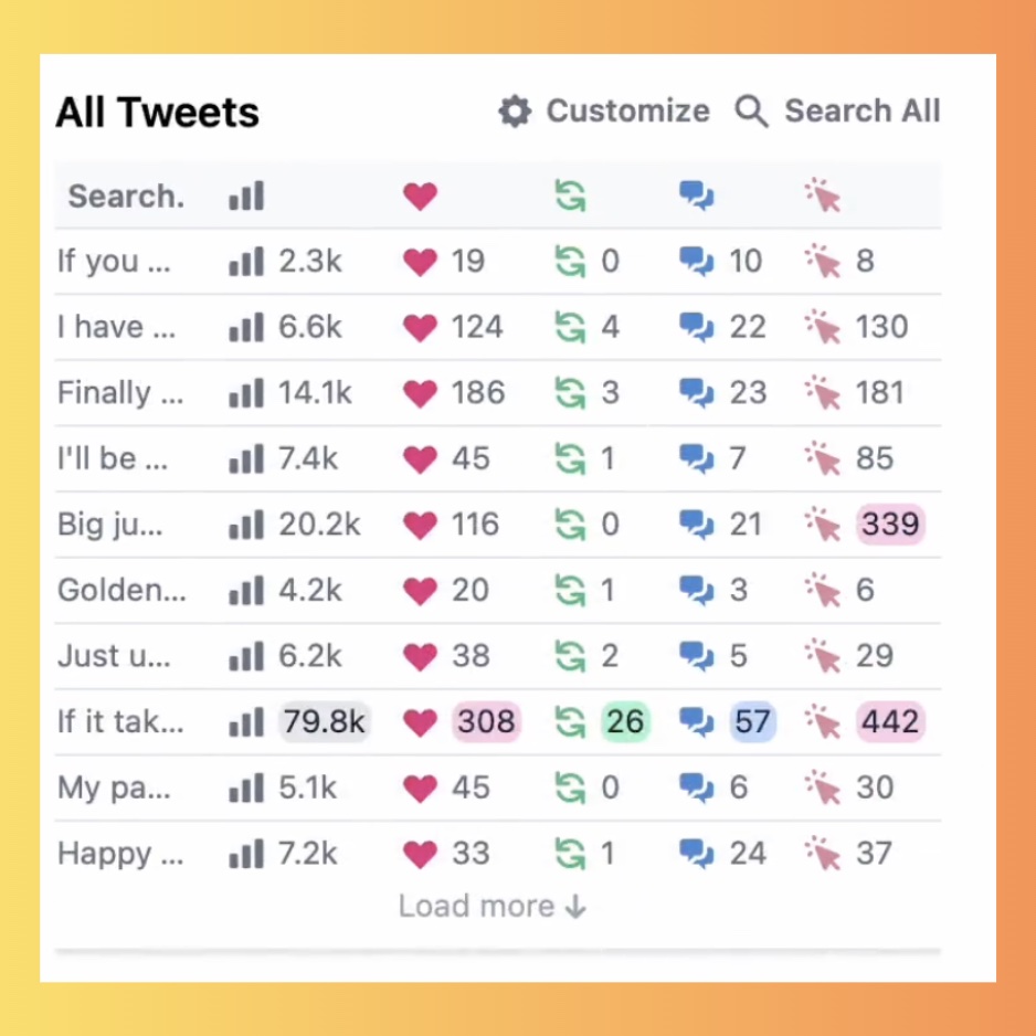 Twitter sentiment analysis & Sentiment analysis of twitter data & Twitter sentiment analysis dataset