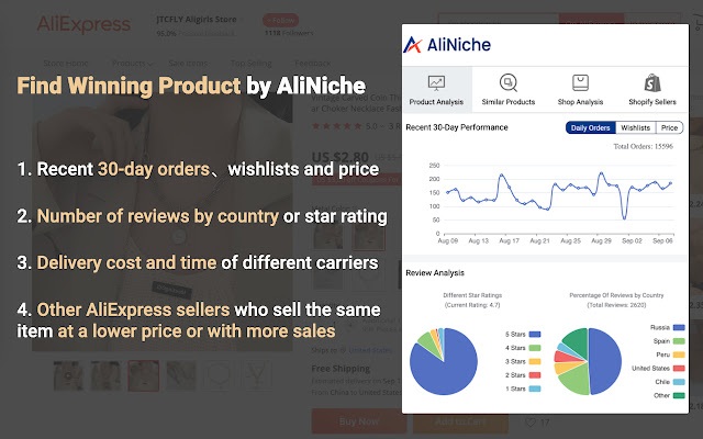 Best 9 Free Dropshipping Tools-AliNiche
