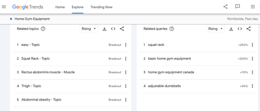 find high ticket dropshipping niche google trends