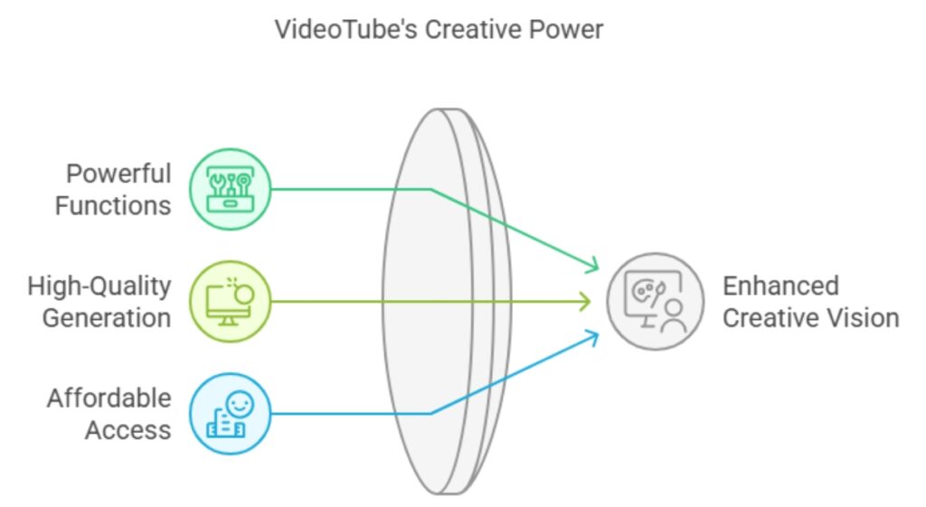 Why VideoTube is the Best Tool for Making a Picture Say My Sound