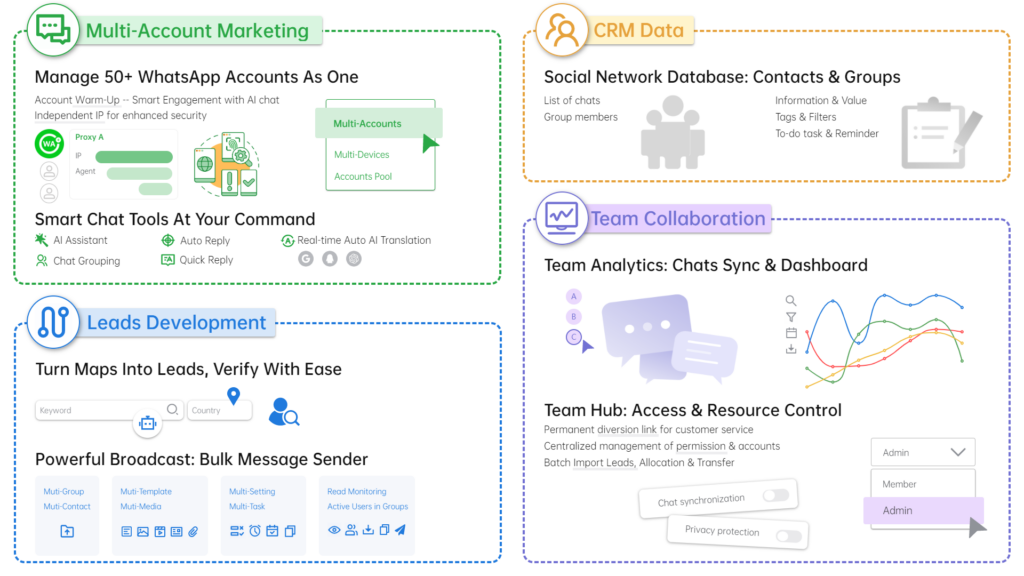 WADesk Core Features 
