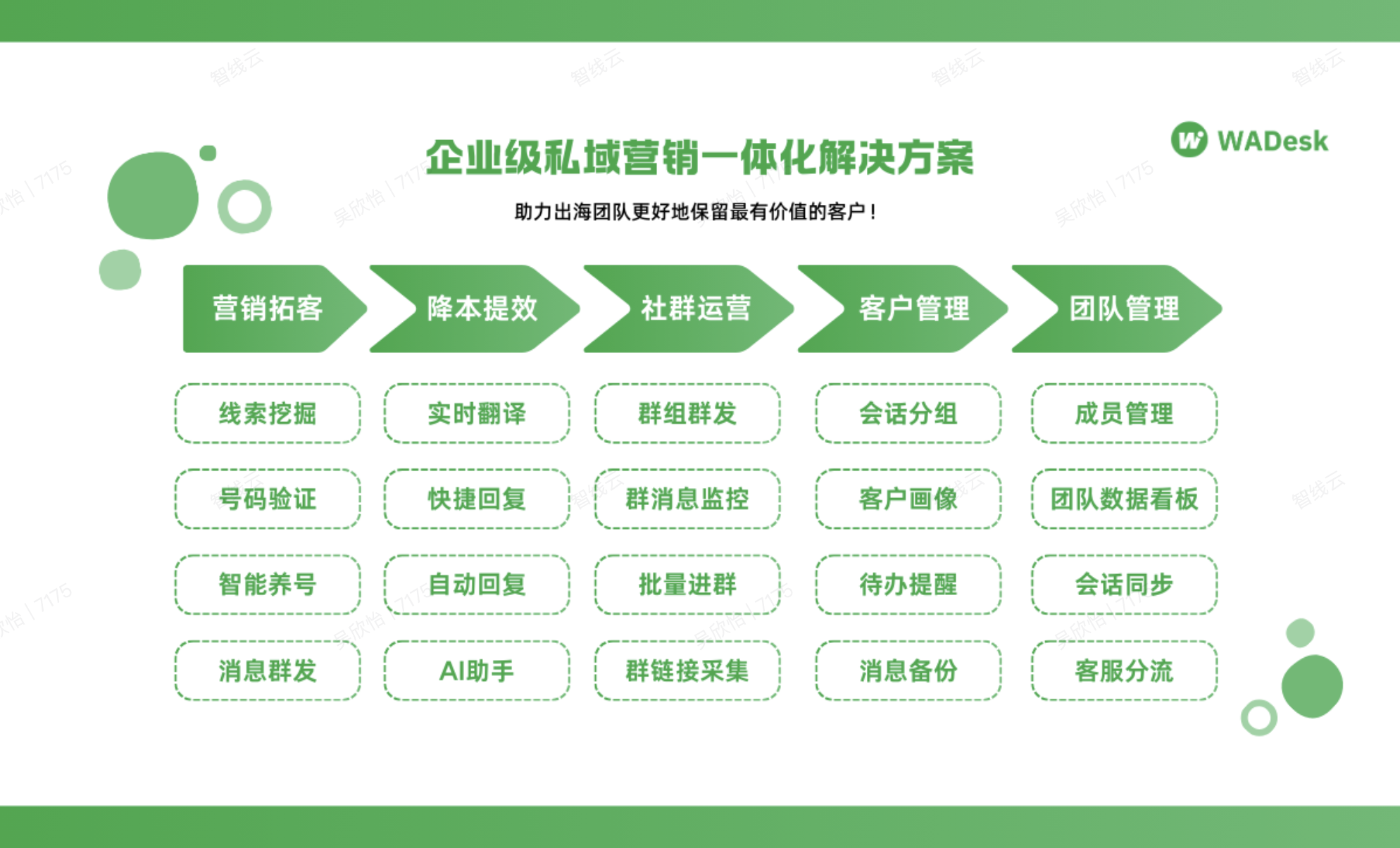 WADesk产品功能图