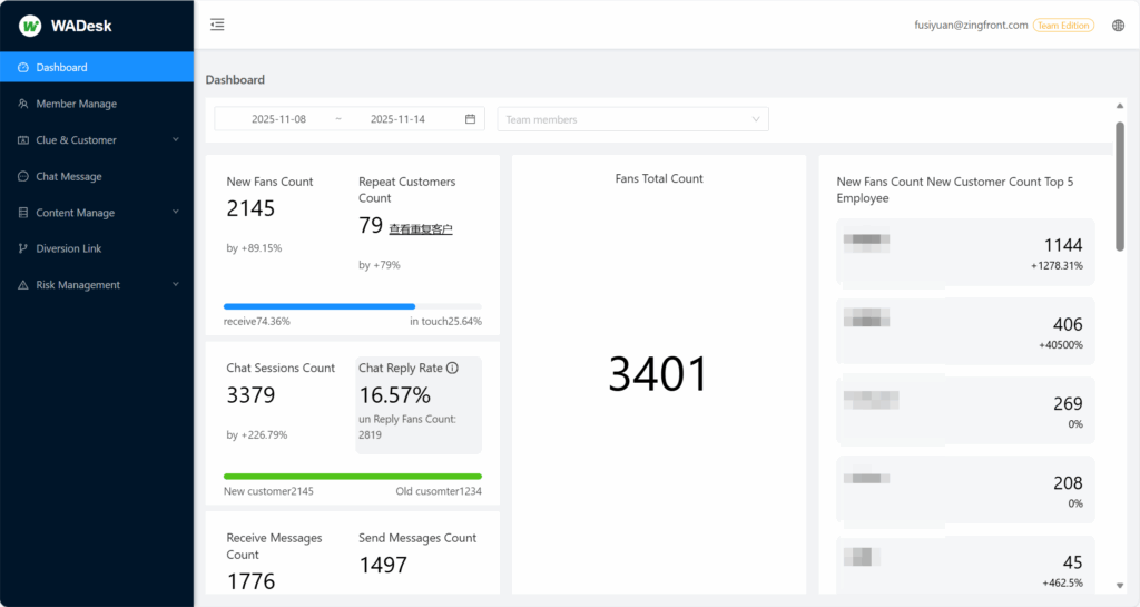 WADesk dashboard