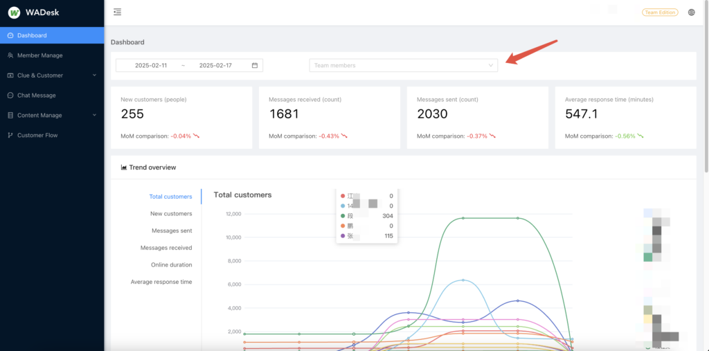 Dashboard: Real-Time Monitoring of Team Performance