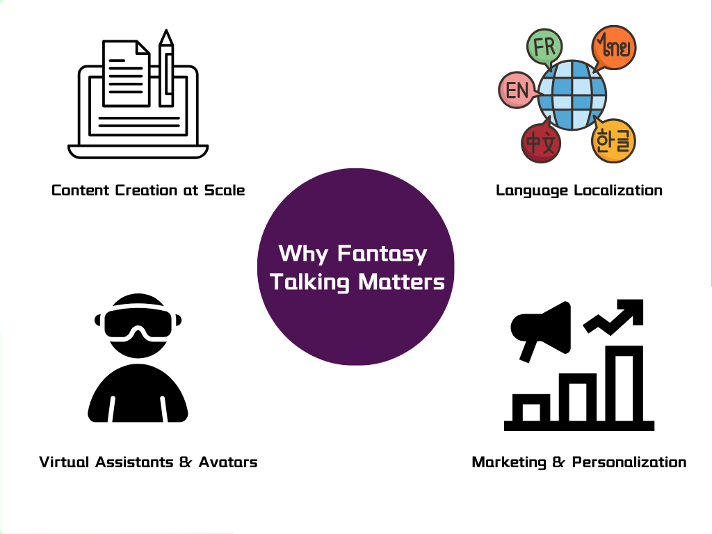 Why Fantasy Talking Matters