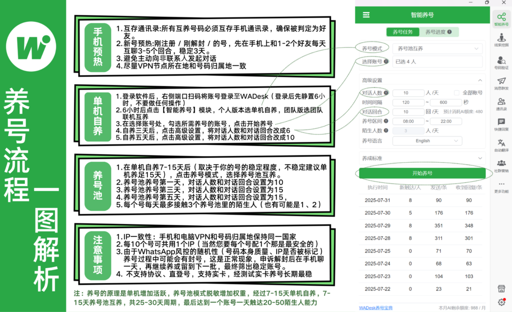 WADesk养号指南