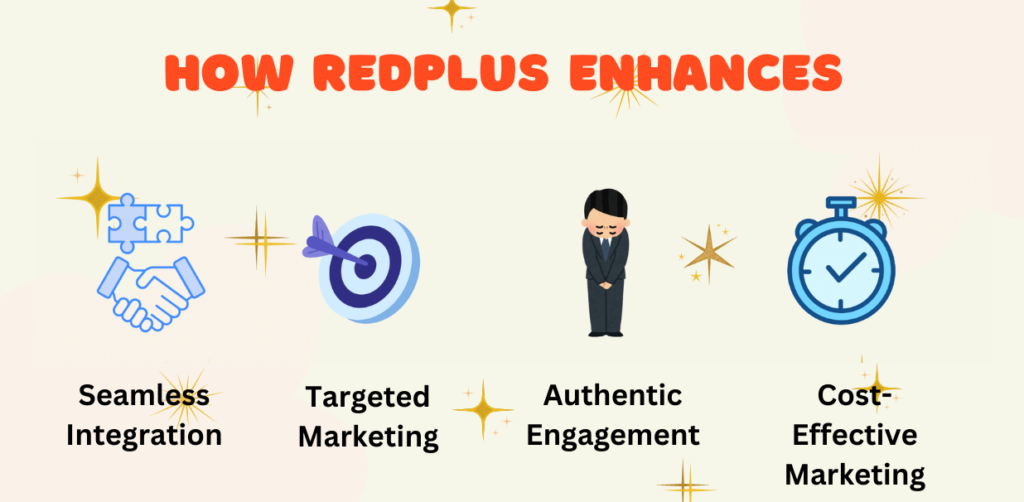 How Redplus Enhances Your Social Media Marketing Strategy - Redplus