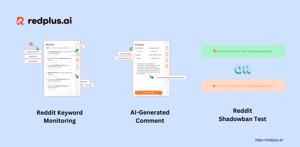 The Role of Redplus in Enhancing Offers - Redplus