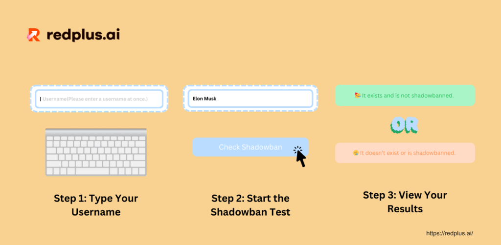 Using Redplus’s Reddit Shadowban Tester - Redplus