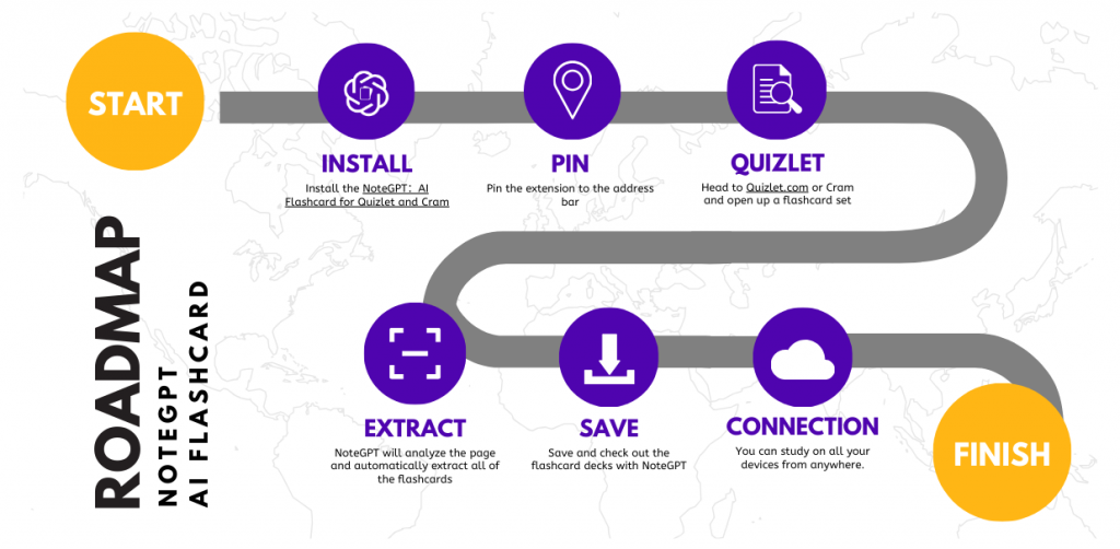 How to use the NoteGPT AI Flashcard Generator - NoteGPT