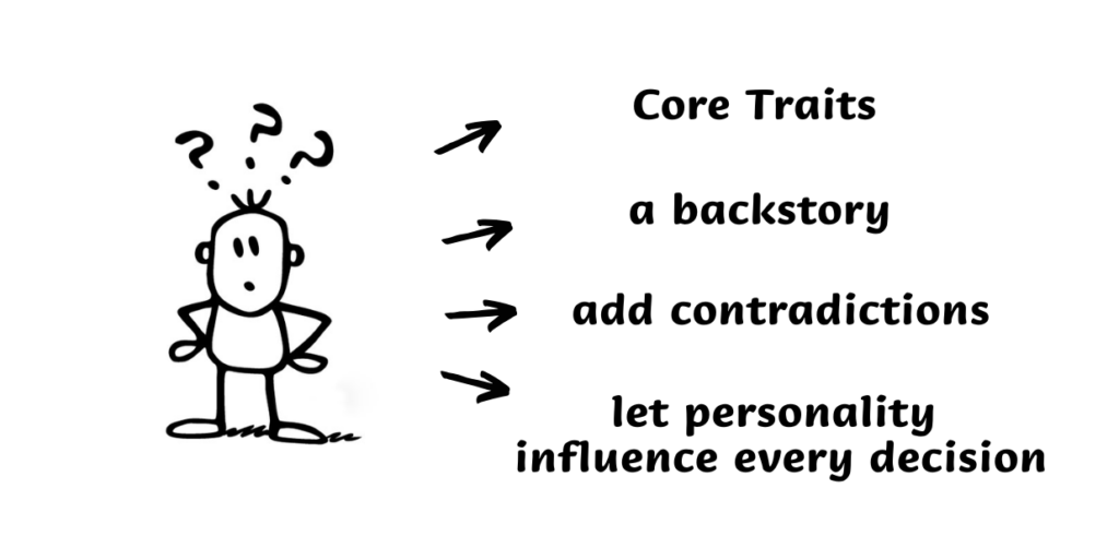 the core traits of a character-memeclip