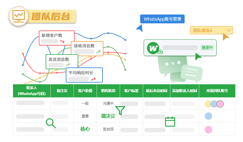 WADesk Team 团队版 - 消息备份-团队管理-数据统计-团队联系人