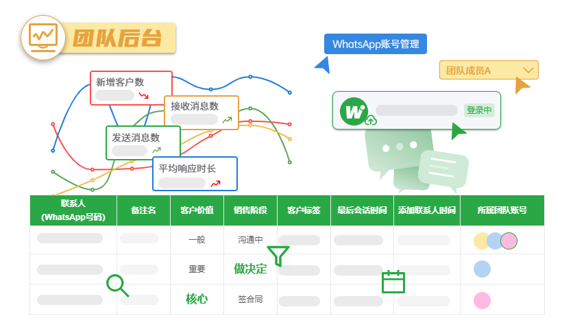 WADesk-线索挖掘