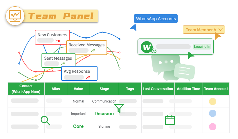 WADesk Team Edition - Message Backup - Team Management - Data Statistics - Team Contacts