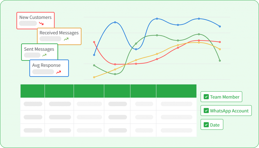 WADesk Team Management Dashboard - Data Analytics Dashboard.