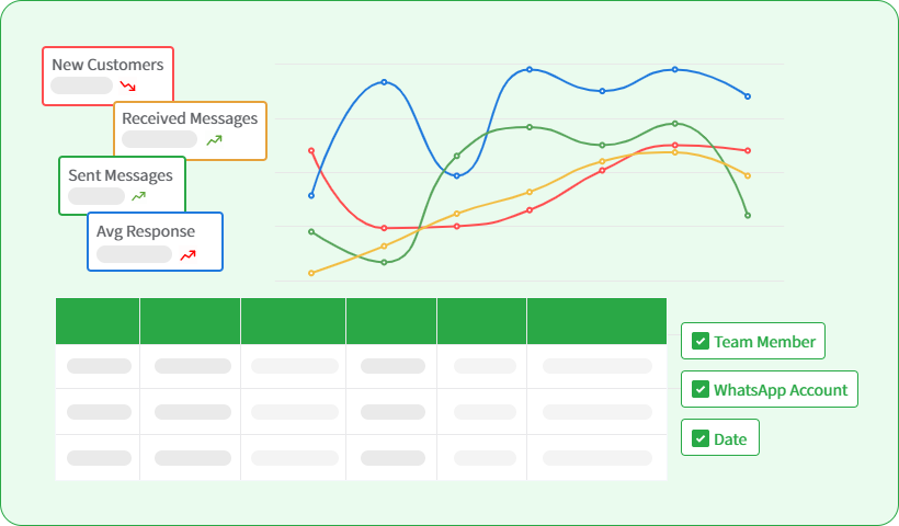 Member Data Trend Overview