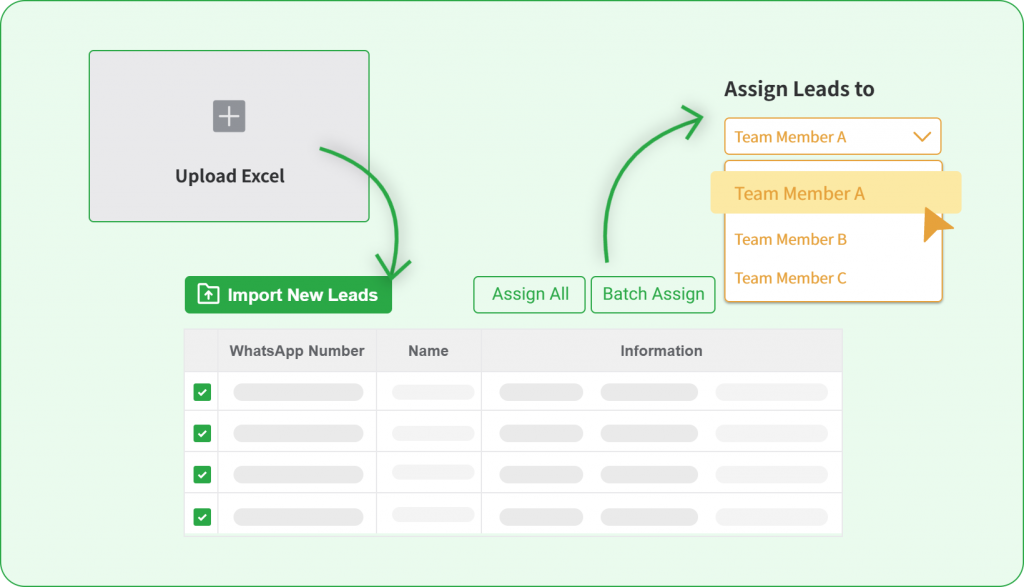 WADesk Management Dashboard - Bulk Import and Assignment of Leads.