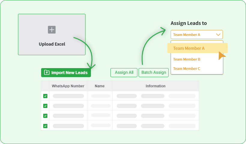 Bulk Import & Allocation of Leads