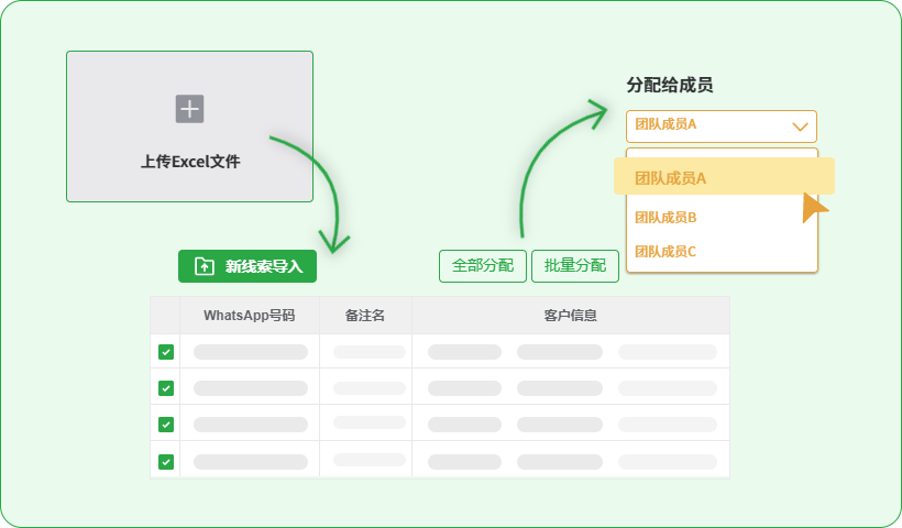 线索批量导入&分配