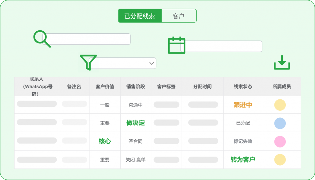 WADesk的已分配线索跟进情况与客户信息