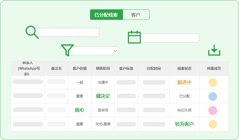 线索跟进、客户拓展