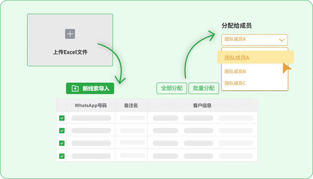 WADesk管理后台-线索批量导入&分配