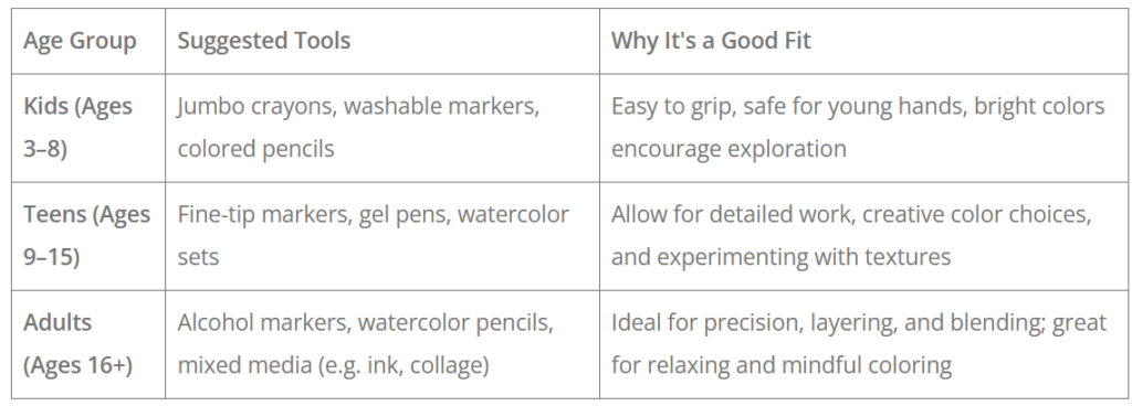 Recommended Coloring Tools