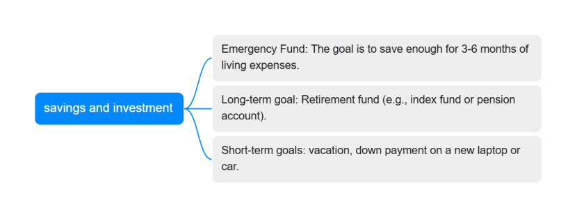 Here’s how to split that 20% for maximum impact