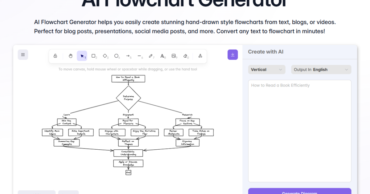 AI Flowchart Generator