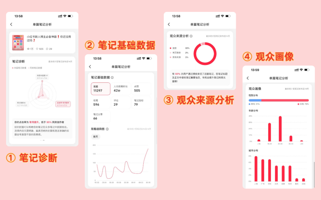 小红书单篇笔记分析 - XHSPlus
