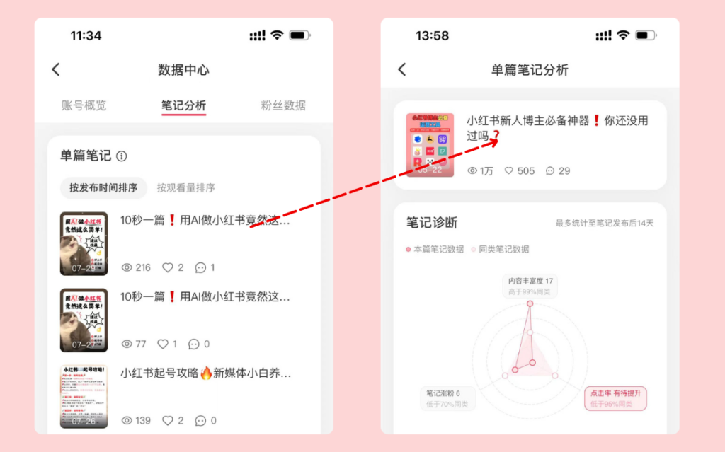 小红书单篇笔记分析 - XHSPlus