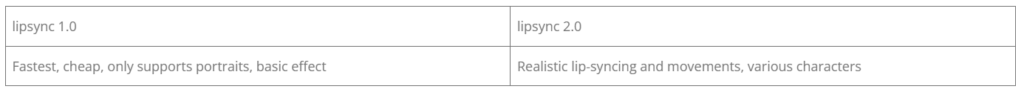 Differences between lipsync.video models