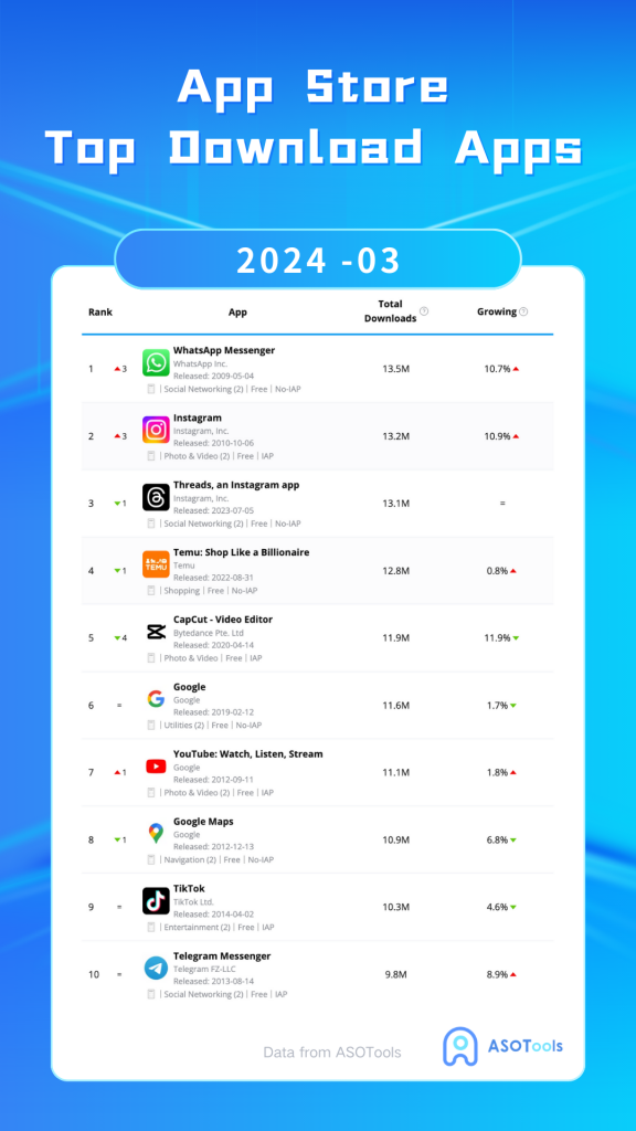 App Store Top 10 Download Apps in March 2024