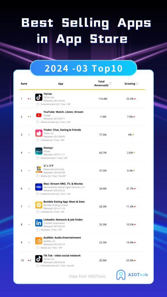 App Store's best-selling apps for March 2024