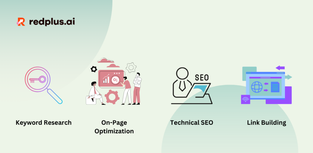 SEO Best Practices for SaaS Companies - Redplus