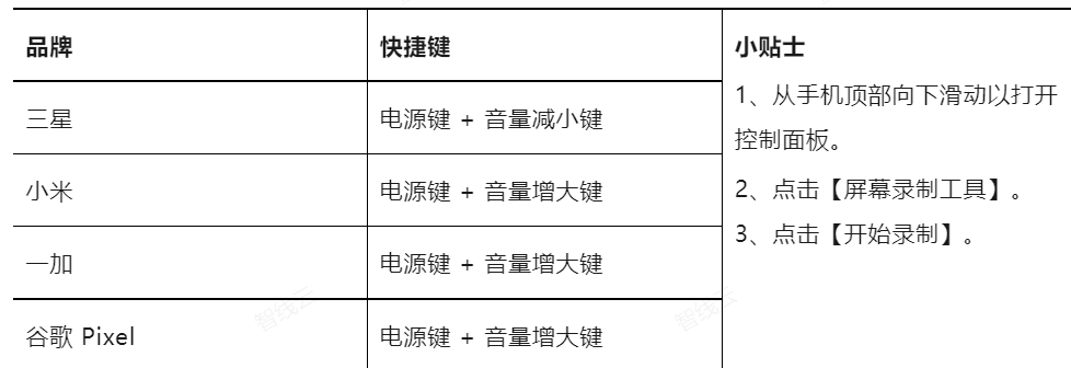 安卓录屏快捷键表格