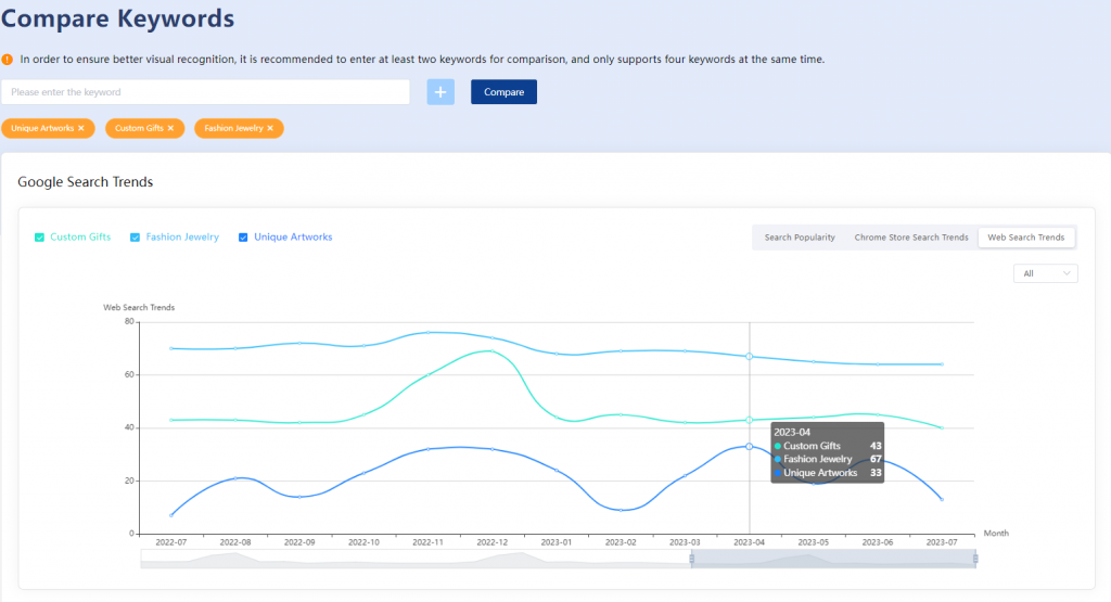 etsy search trends