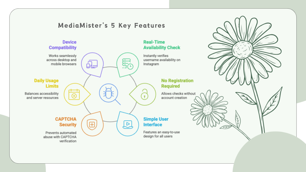MediaMister’s 5 Key Features - VDraw