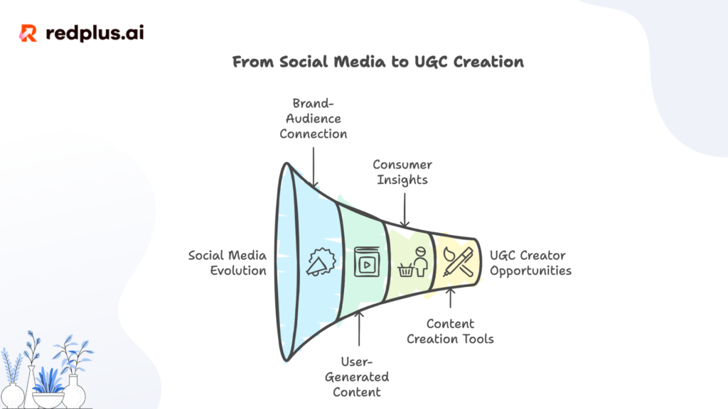 Complete Guide to Becoming a UGC Creator in 2024 - Redplus