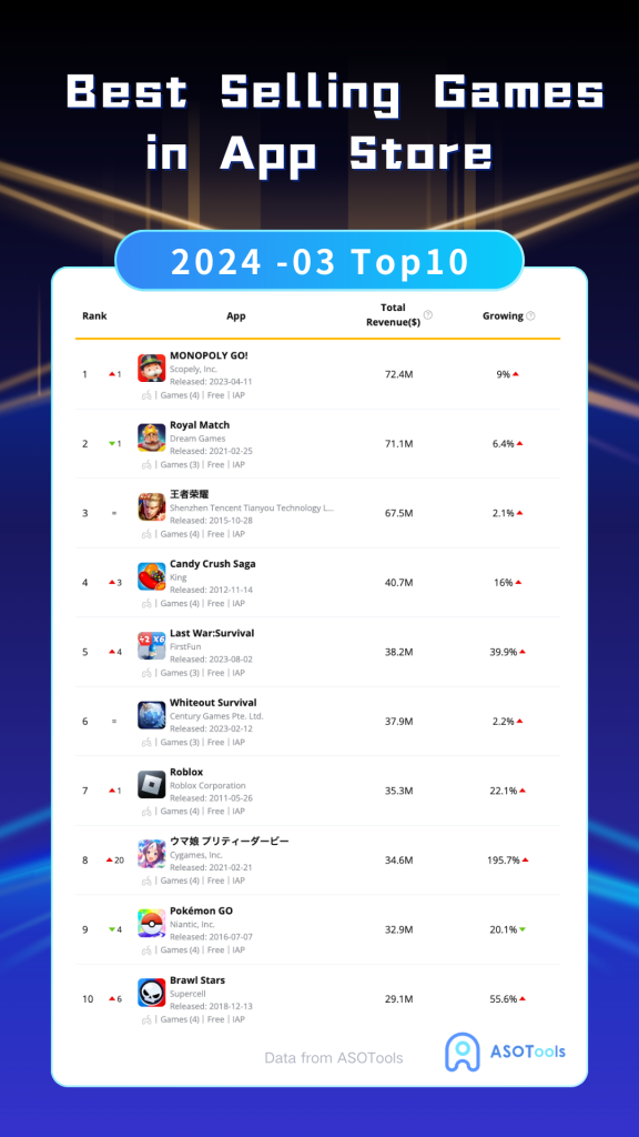 App Store's best-selling games for March 2024