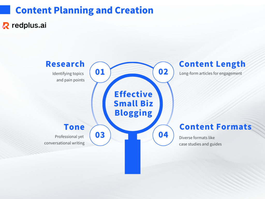 Content Planning and Creation - Redplus