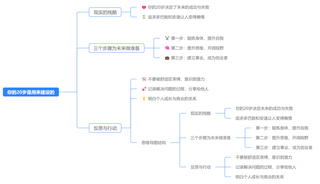 AI制作思维导图