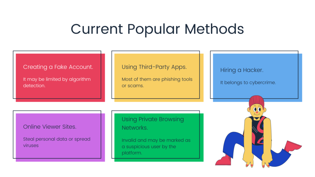 The Current Popular Methods People Use